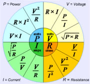 Electrical Formula Wheel